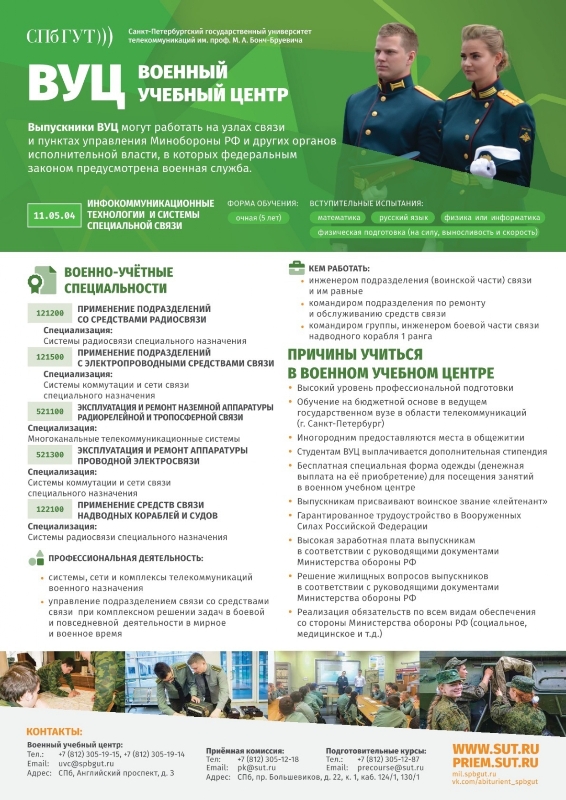 СПбГУТ.