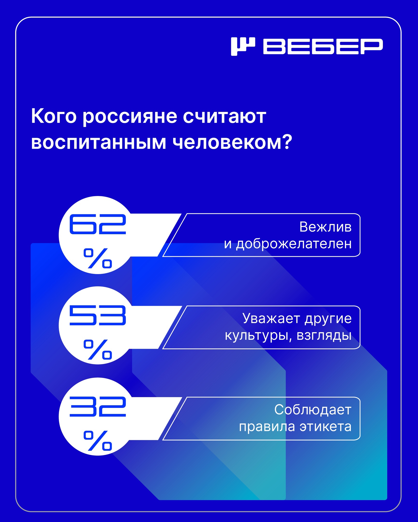 Как вы думаете, родители должны воспитывать детей на личном примере?.